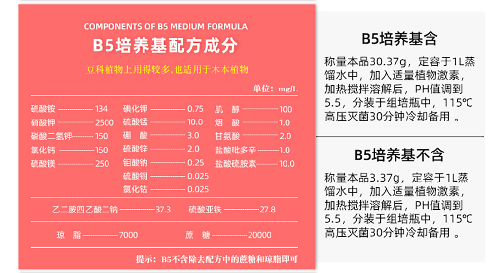 培養(yǎng)基詳情頁_10.jpg